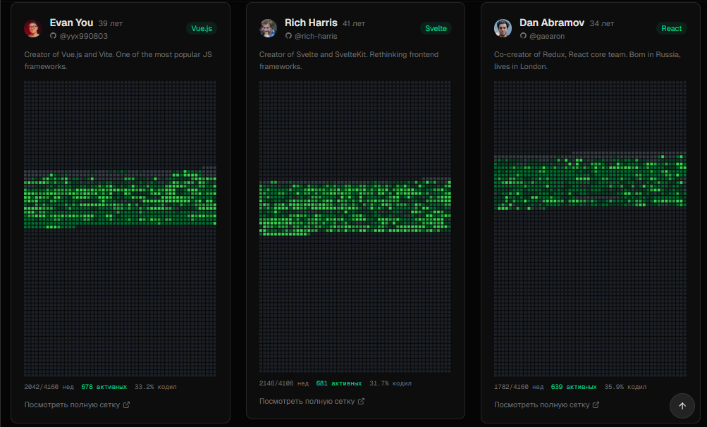 Вся жизнь на одной картинке